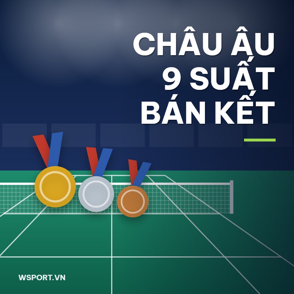 Hylo Open 2026 tứ kết châu Âu giành 9 suất bán kết