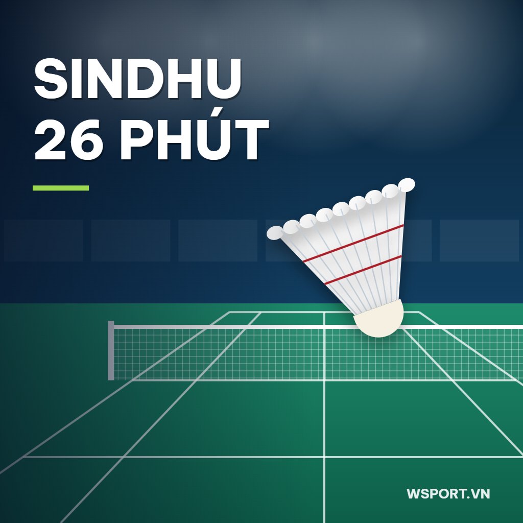 PV Sindhu vào tứ kết Hylo Open 2026