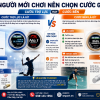Wsport Vietnam - Shop Cầu lông Chính Hãng Wsport Vietnam - Shop Cầu lông Chính Hãng