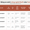 Wsport Vietnam - Shop Cầu lông Chính Hãng Wsport Vietnam - Shop Cầu lông Chính Hãng