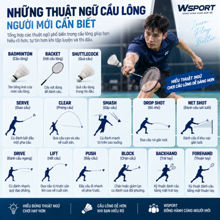 Wsport Vietnam - Shop Cầu lông Chính Hãng