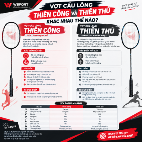 Wsport Vietnam - Shop Cầu lông Chính Hãng Wsport Vietnam - Shop Cầu lông Chính Hãng