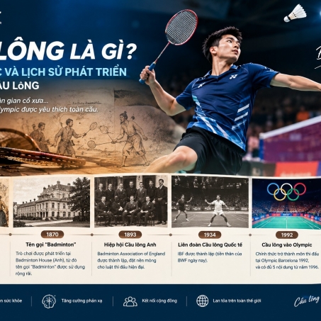 Wsport Vietnam - Shop Cầu lông Chính Hãng